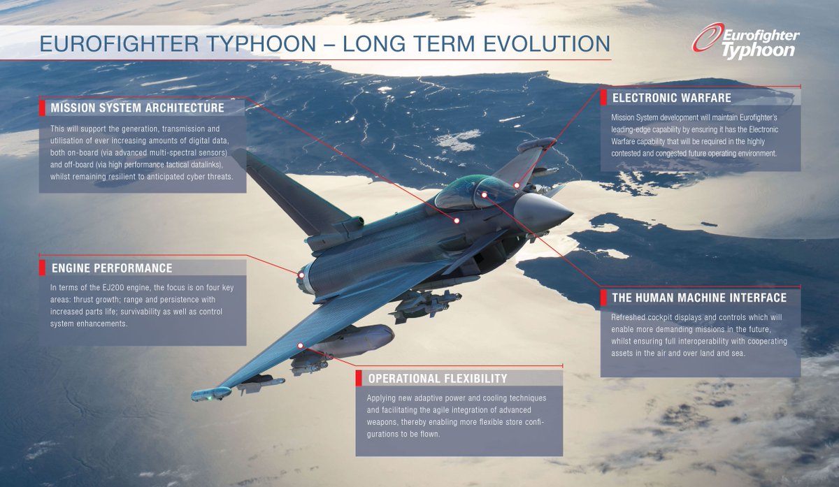 Eurofighter LTE