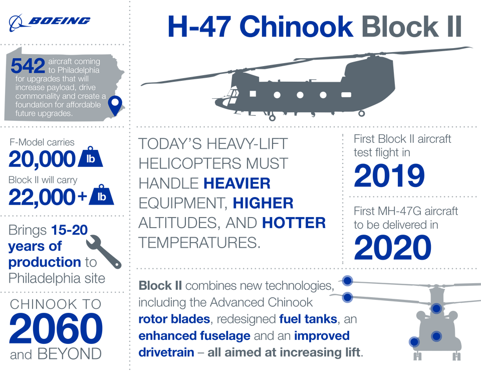 ch-block-ii-infographic.-jpg