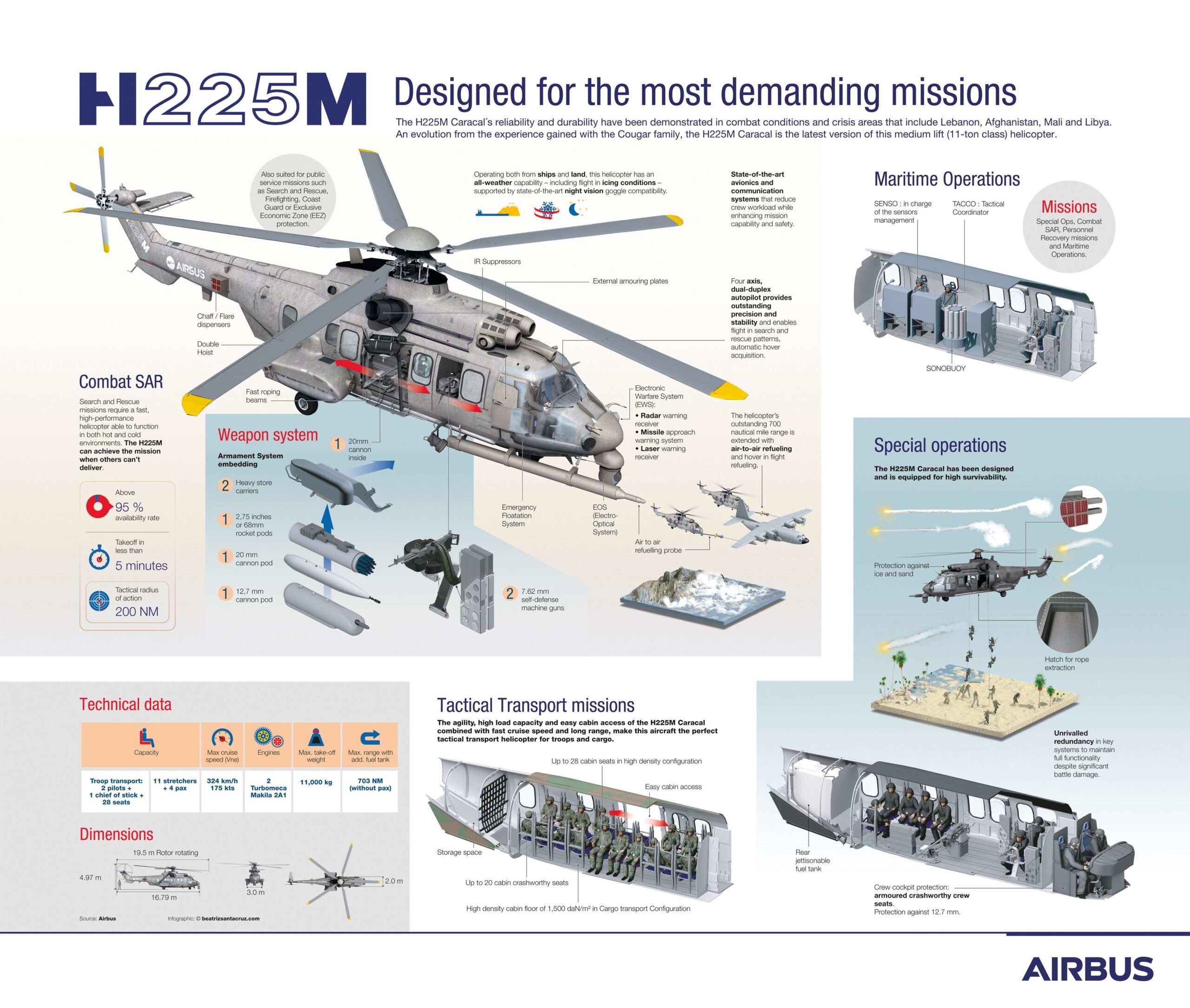 H225M