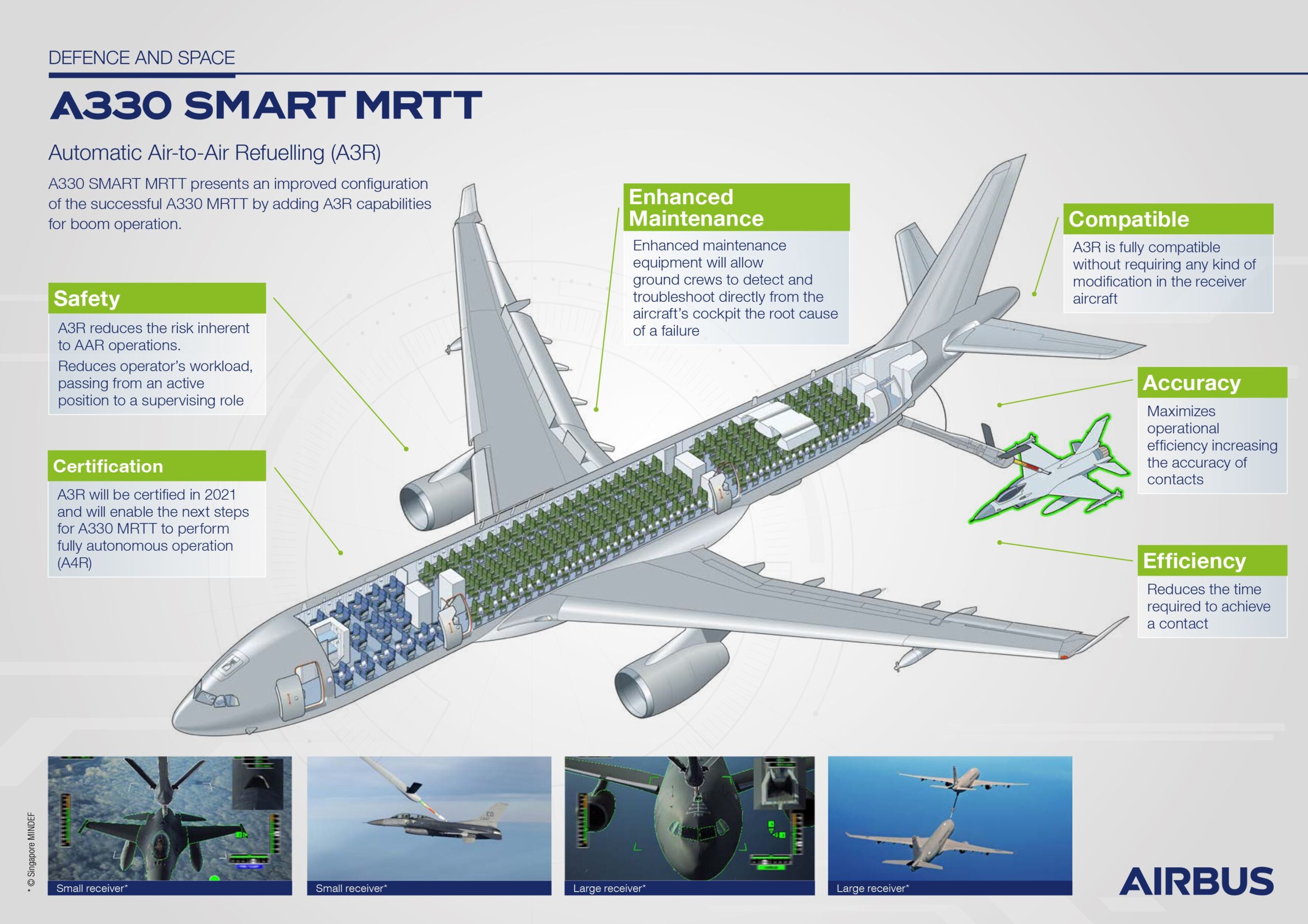 A330 MRTT