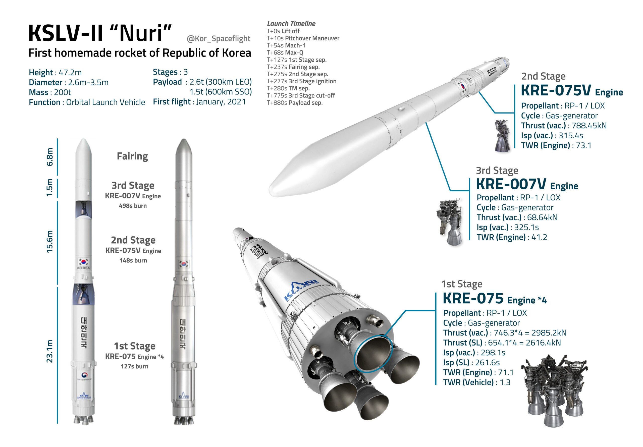 KSLV-II Nuri