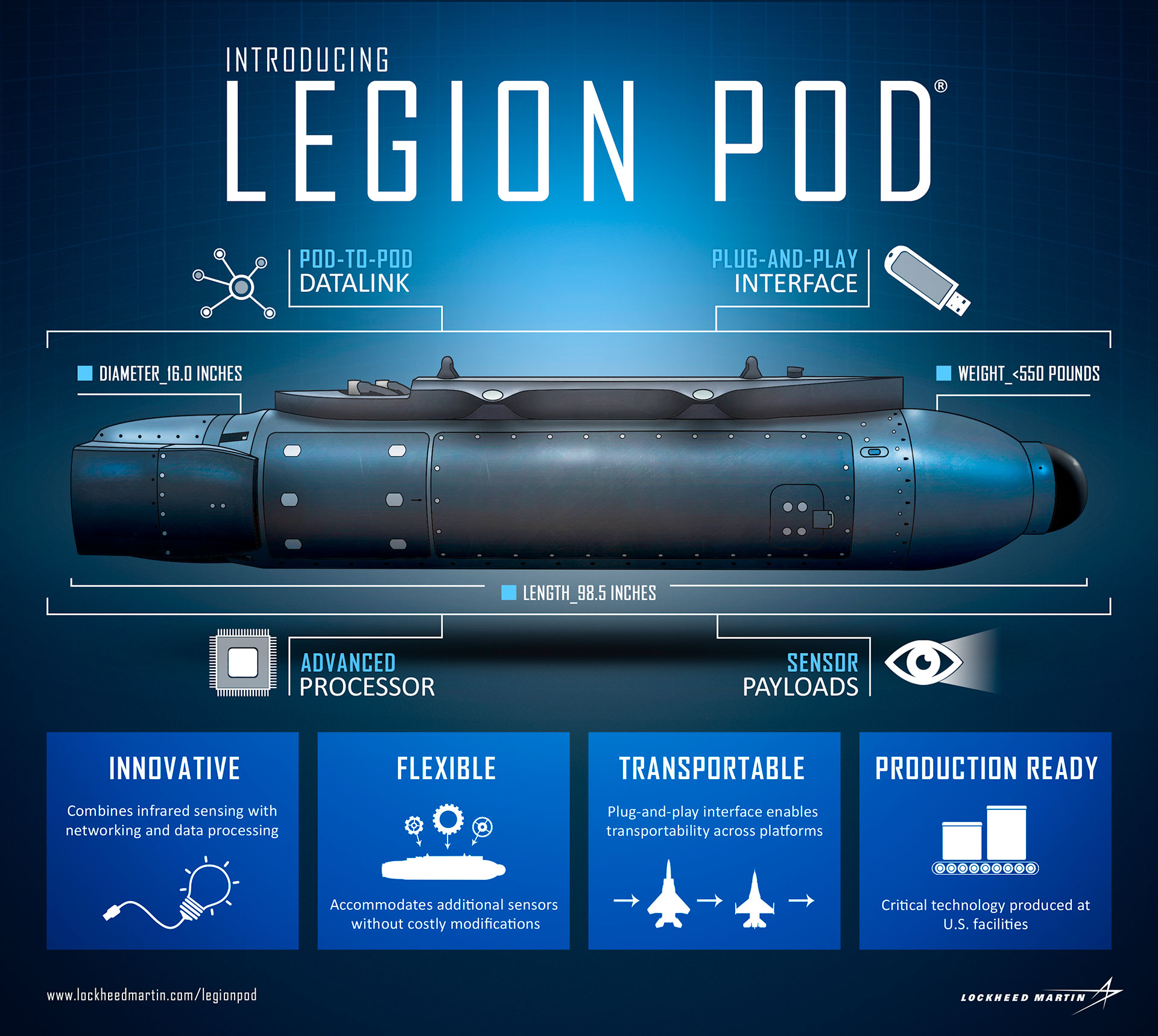 Legion pod