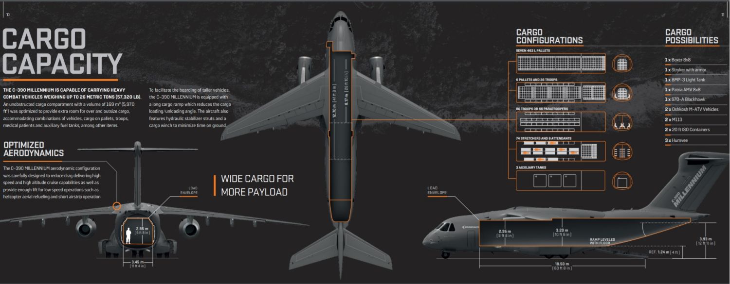 Embraer C-390 Millennium