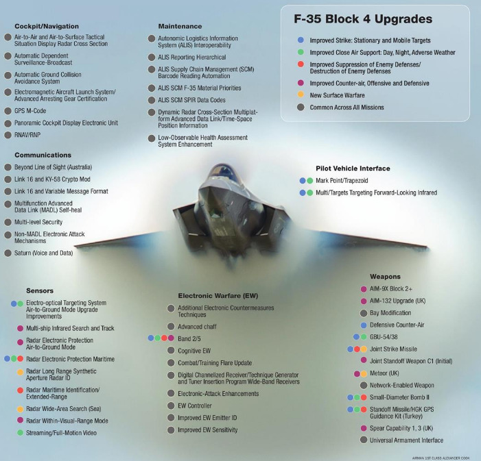 F-35 Block 4
