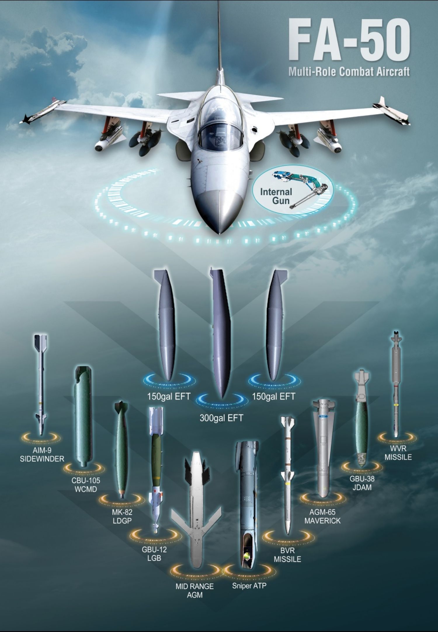 FA-50 ADEX 2021