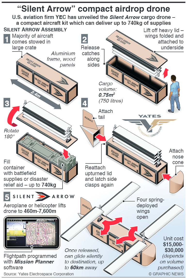 Silent Arrow GD-2000