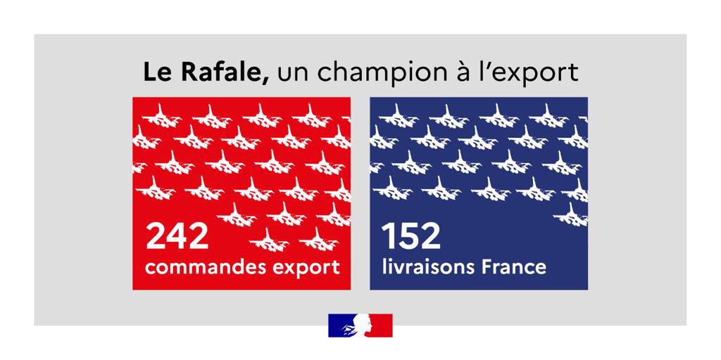 Rafale export