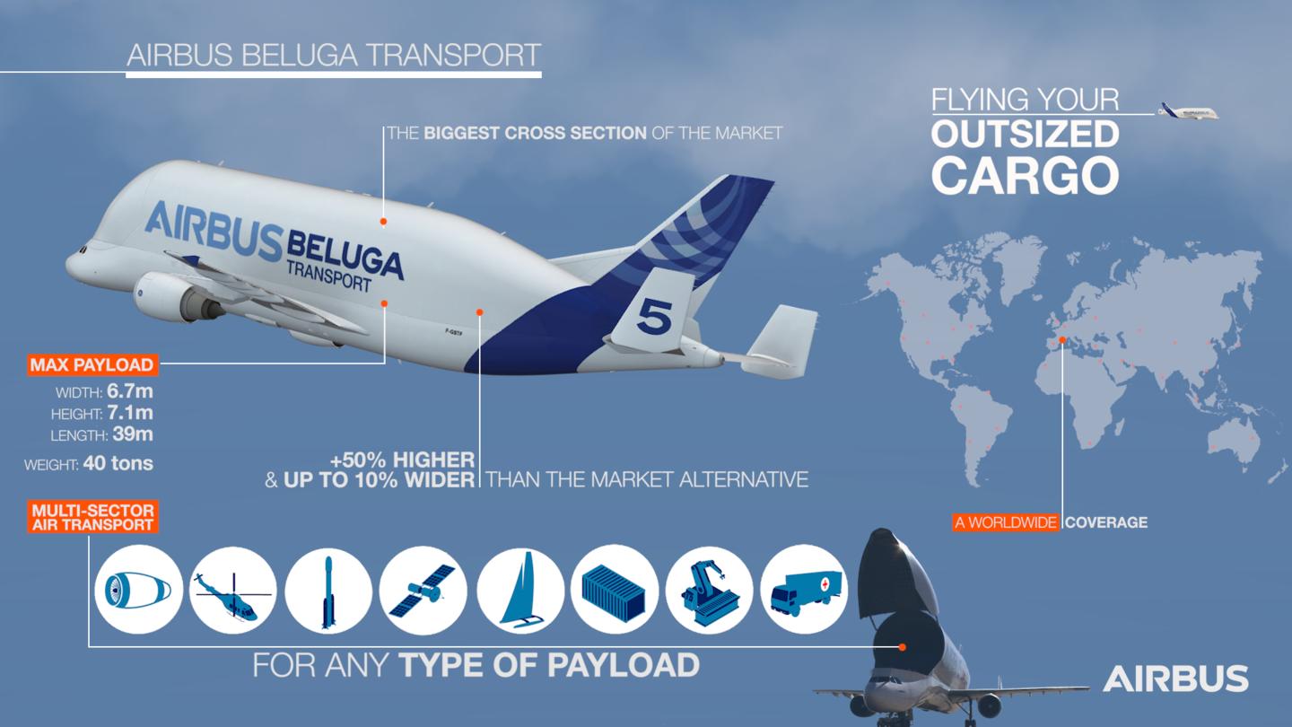 Airbus_Beluga_Transport_Infographic