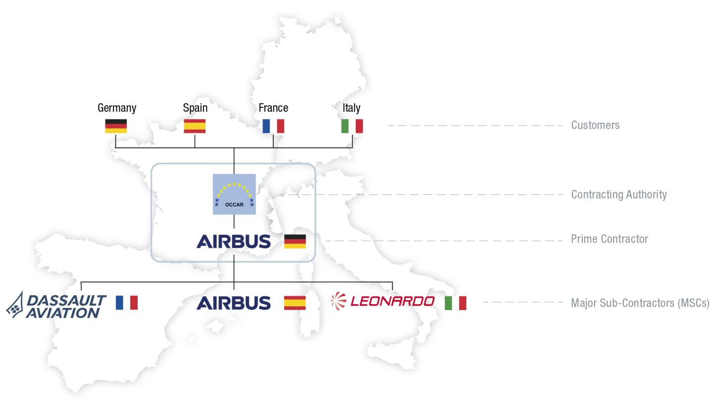 Eurodrone Euromale