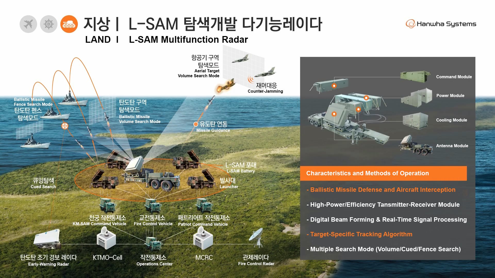Hanwha L-SAM