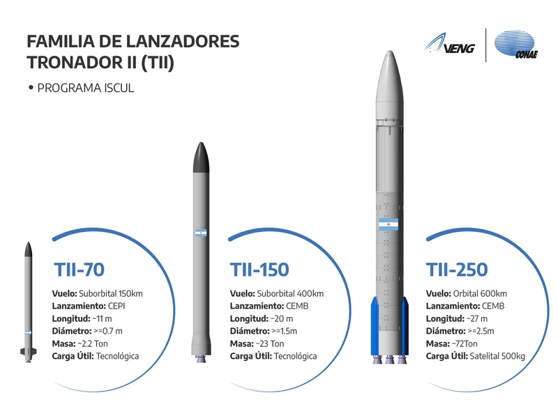 Lanzadores proyecto Tronador II