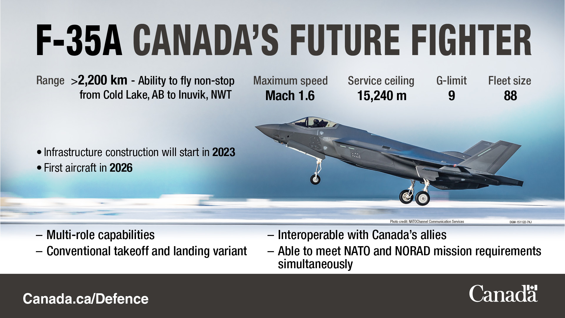 F-35A Canada