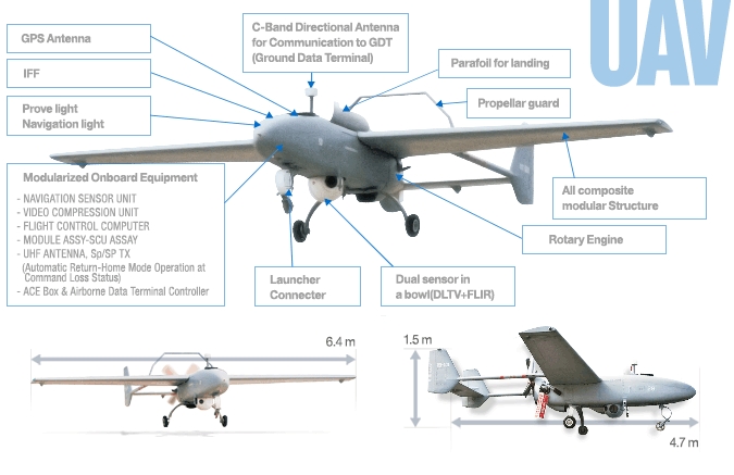 KAI RQ-101 Night Intruder