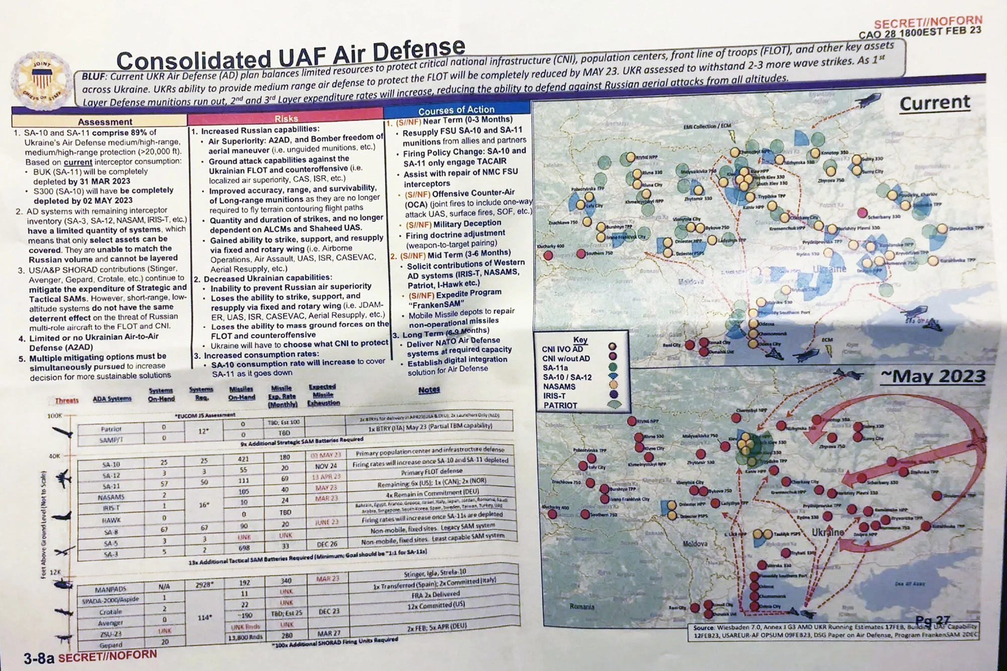 Leaked secret Pentagon documents reveal status of Ukrainian air defense capabilities