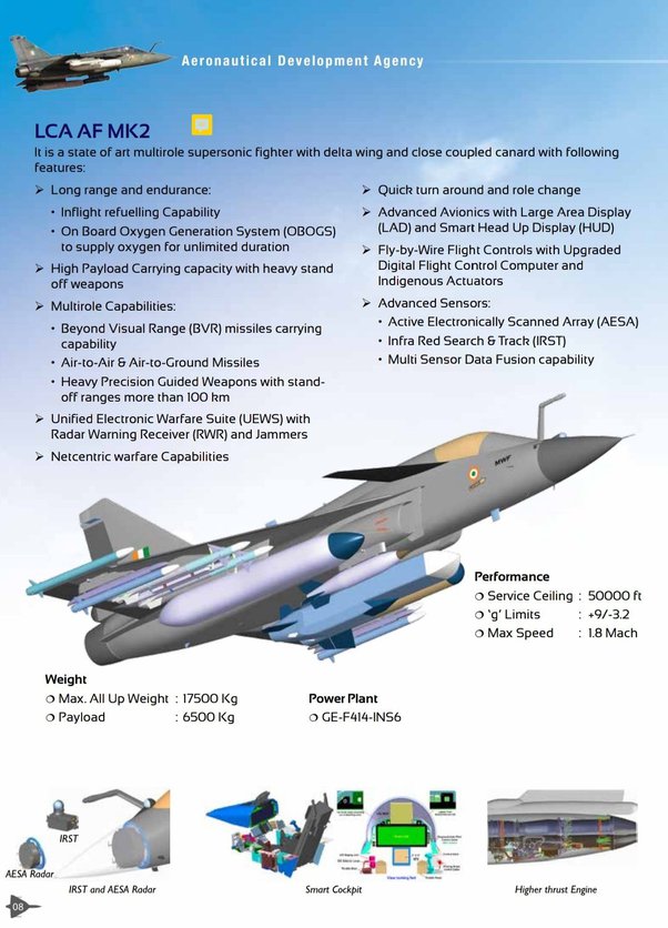 Tejas Mk2