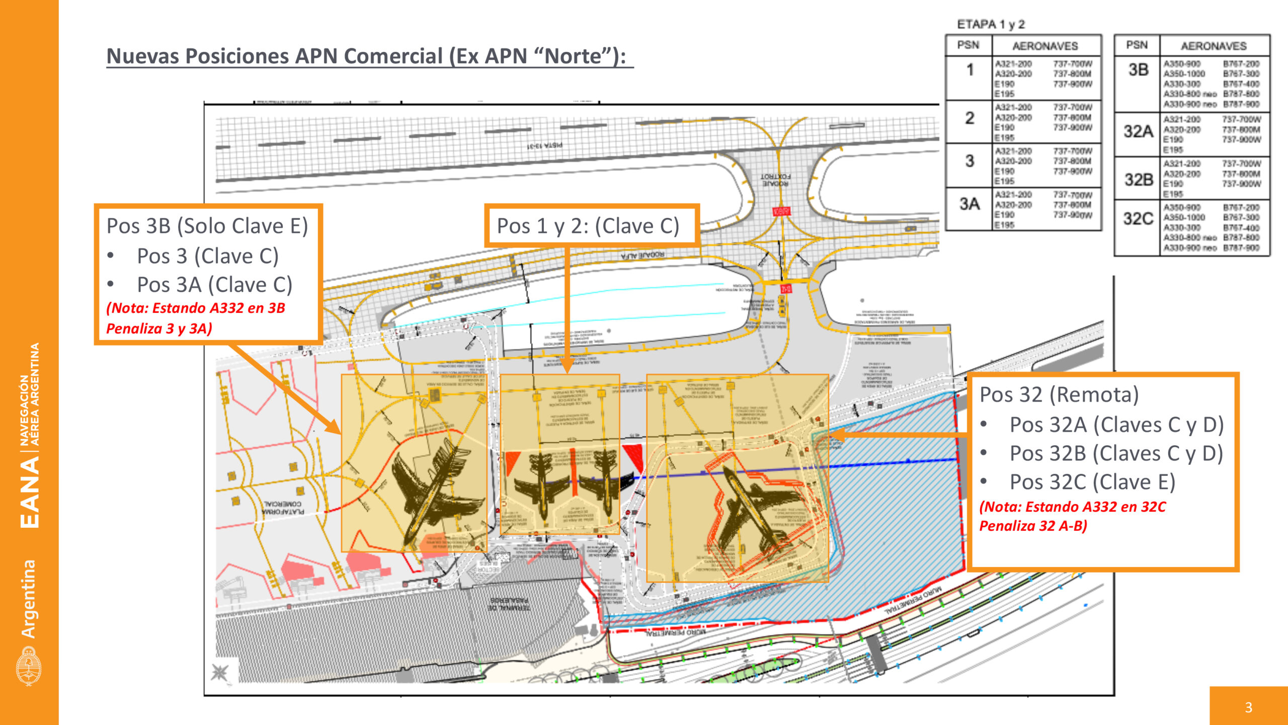 Layout de la nueva plataforma provisoria de Aeroparque