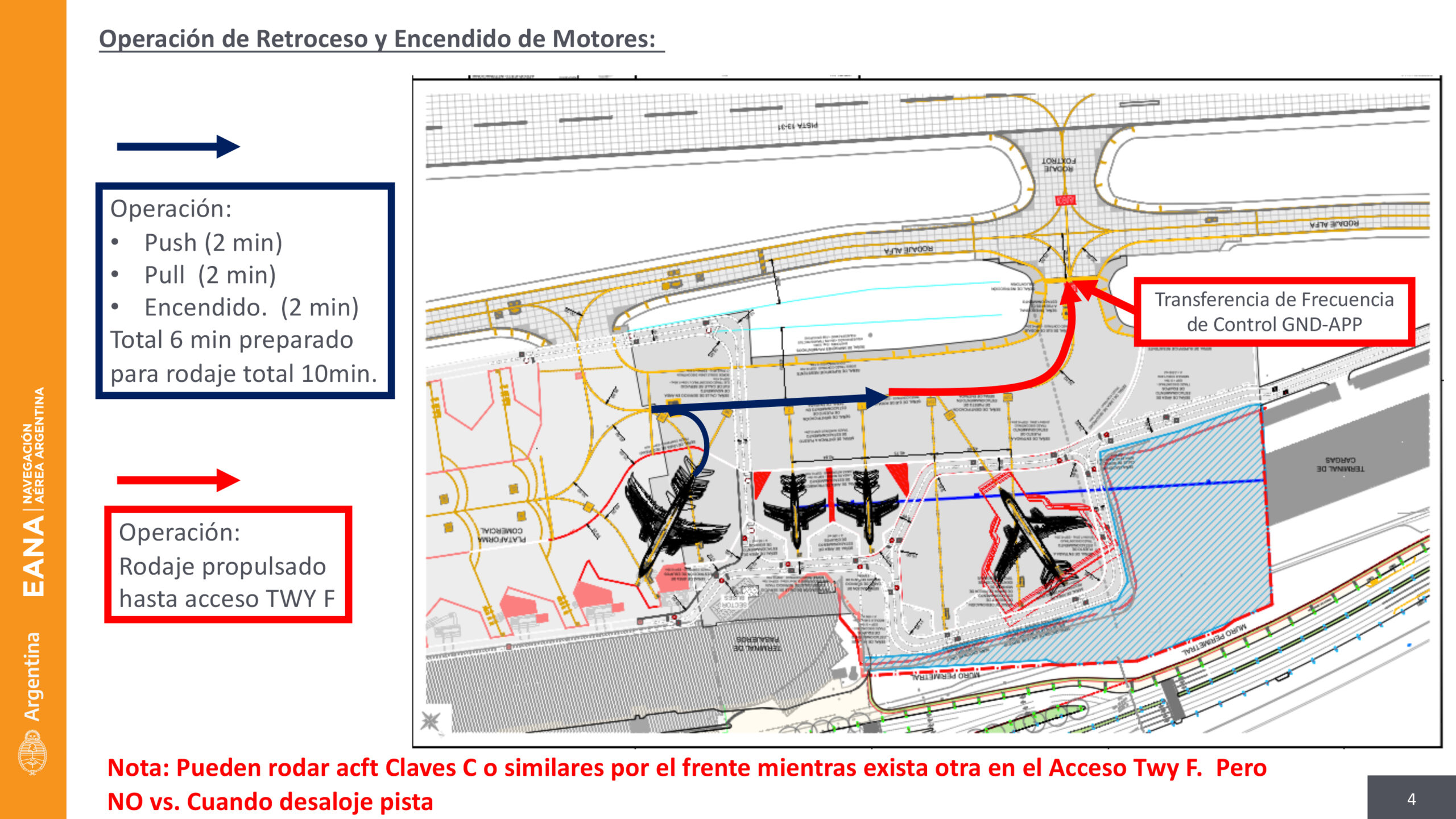 Procedimiento de retroceso, puesta en marcha y rodaje de aeronaves Airbus A330 en Aeroparque