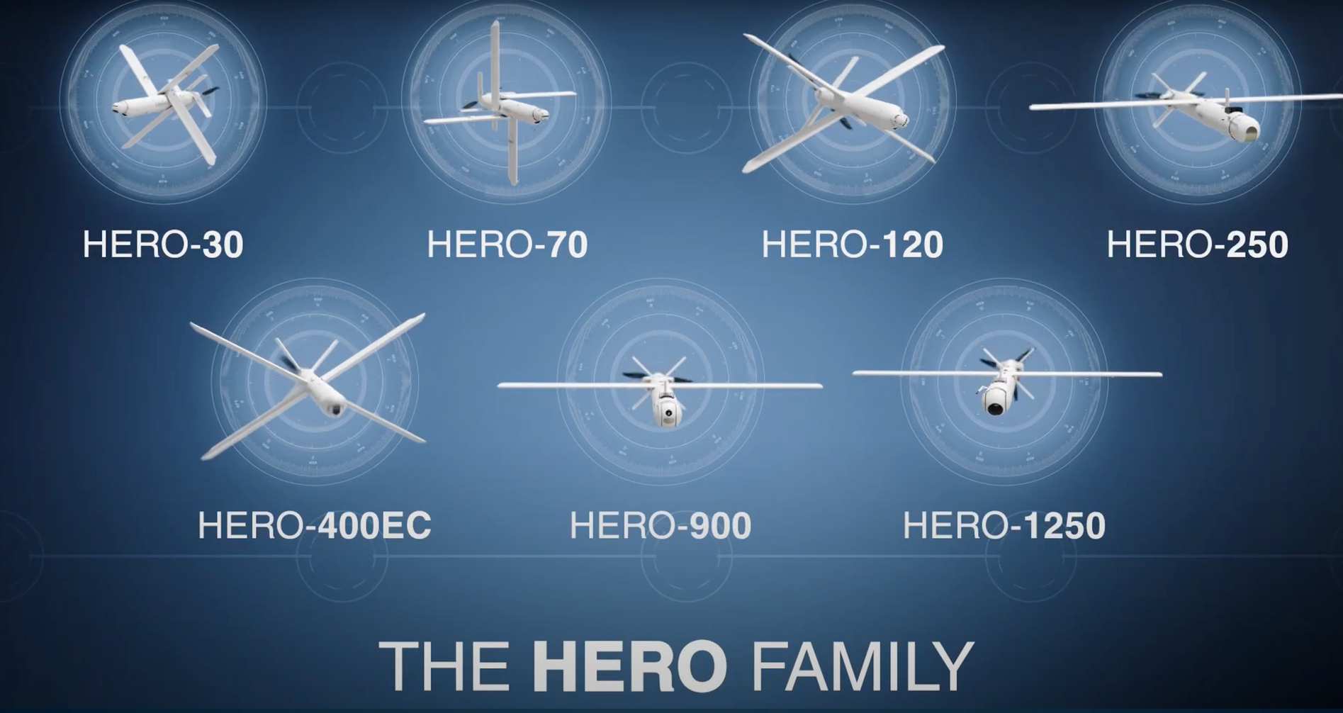 Familia de municiones merodeadoras Hero