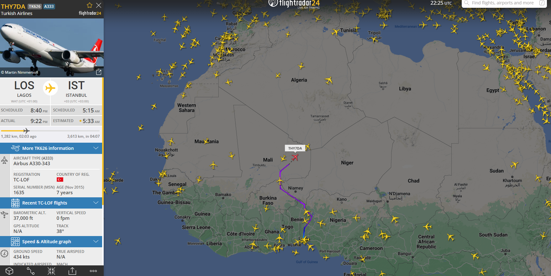 Cierre del Espacio Aéreo de Níger
