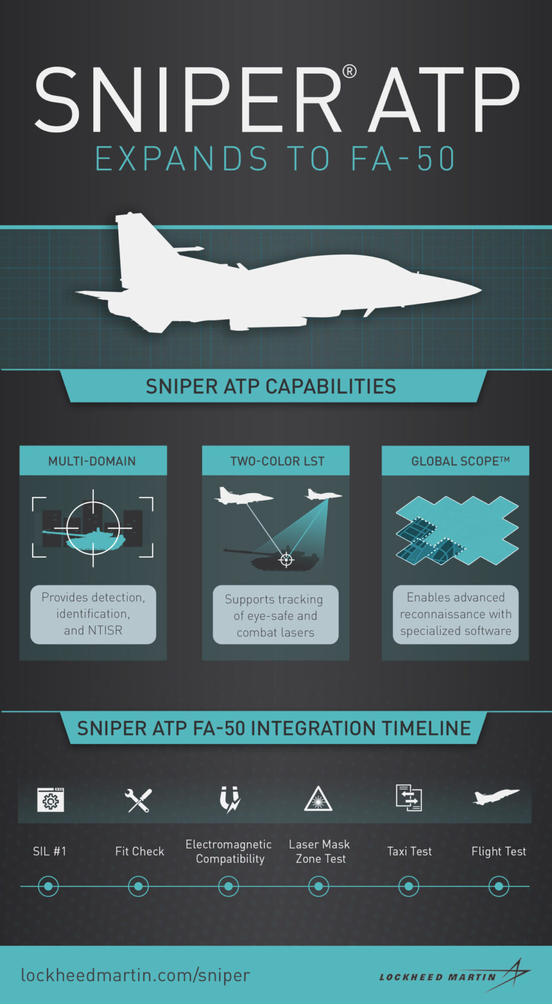 FA-50 Sniper ATP Poland