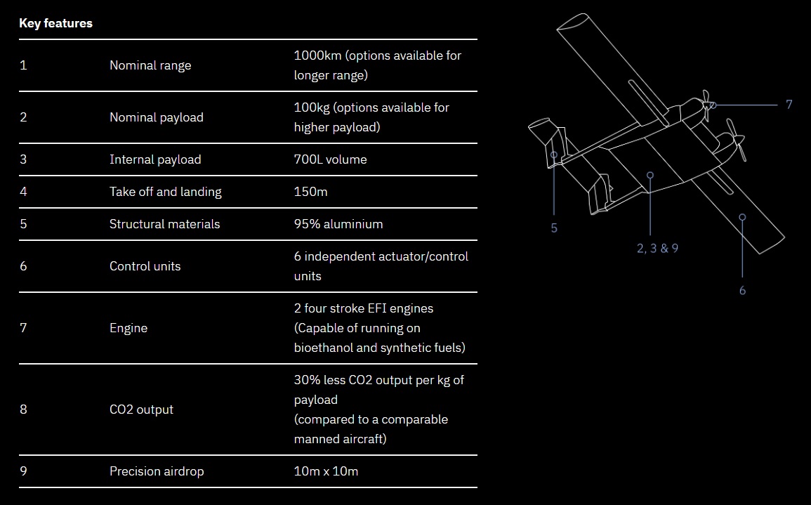 WAS drone specs