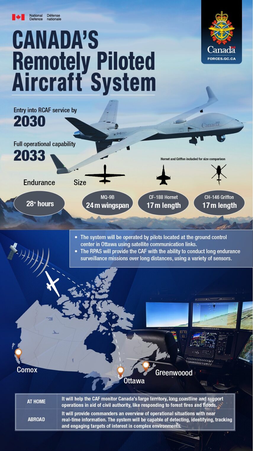 MQ-9B GA-ASI Canada