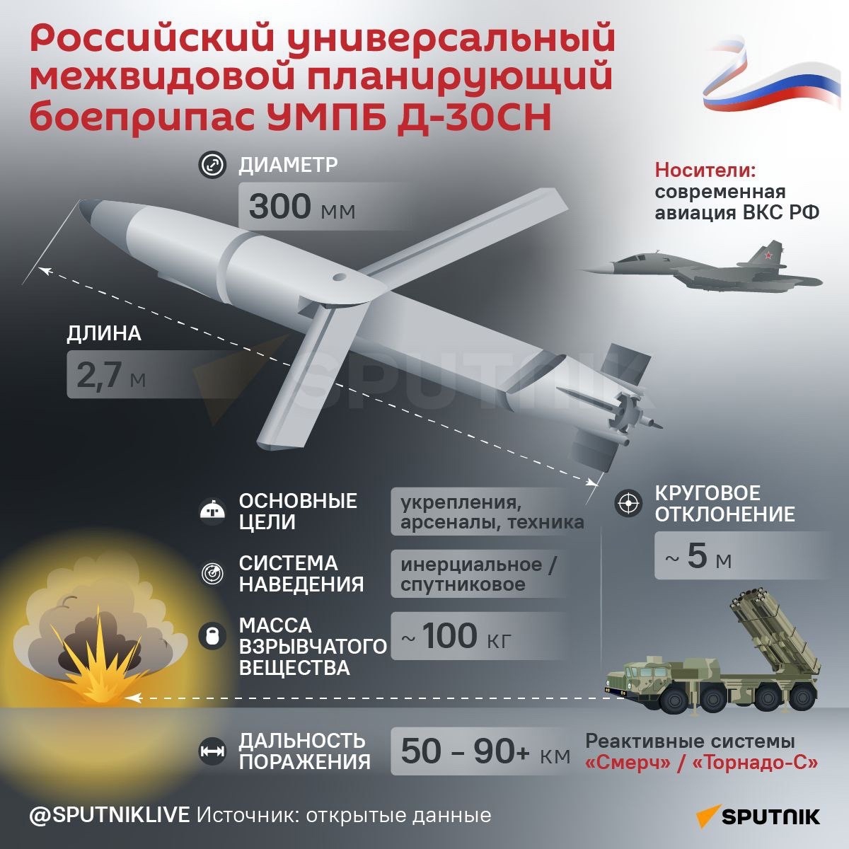 new Russian UMPB D-30SN guided bomb