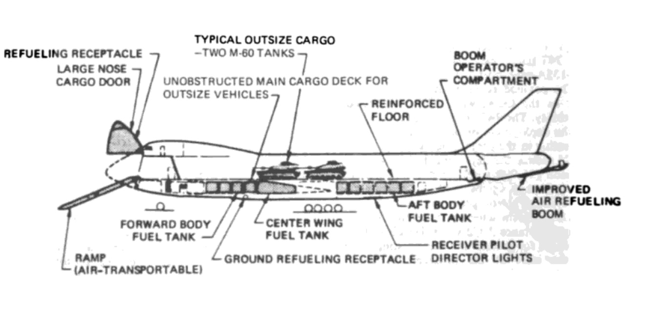 Boeing KC-25 KC-33 KC-747
