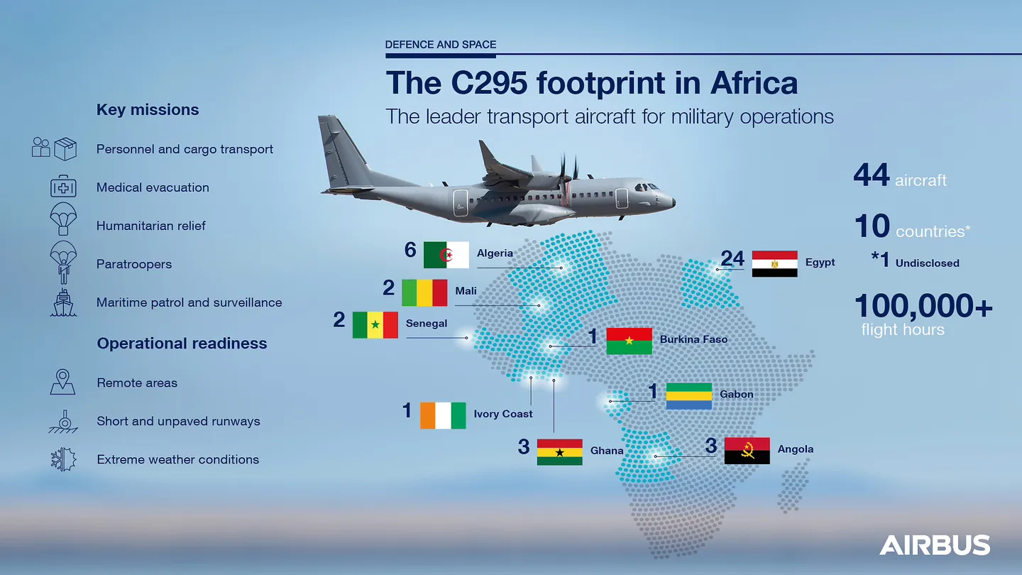C295 Africa