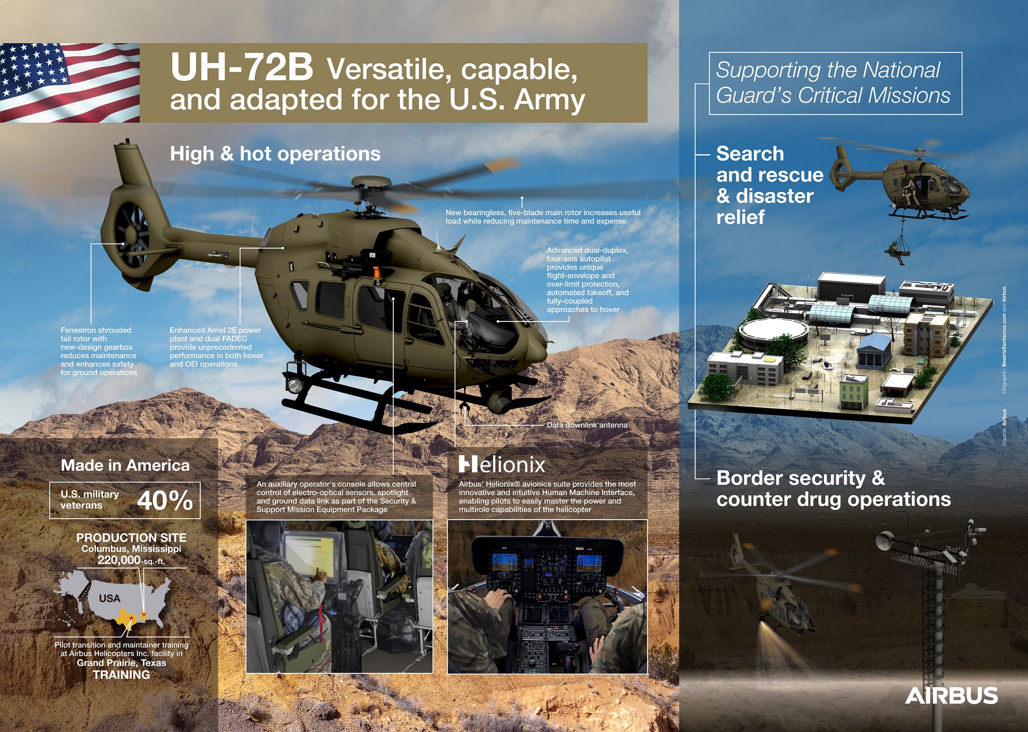 UH-72B Lakota -Infographic