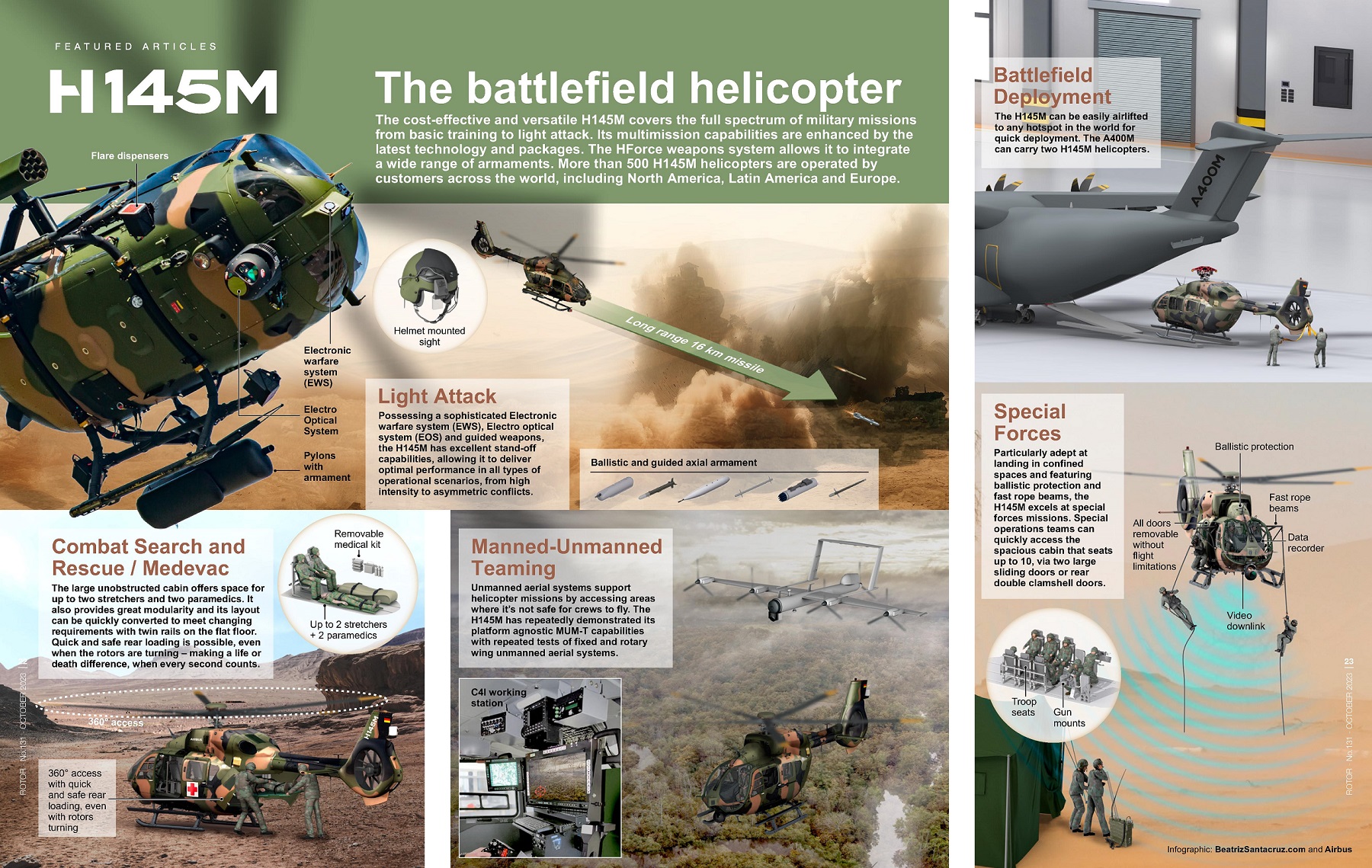 H145M Infographic