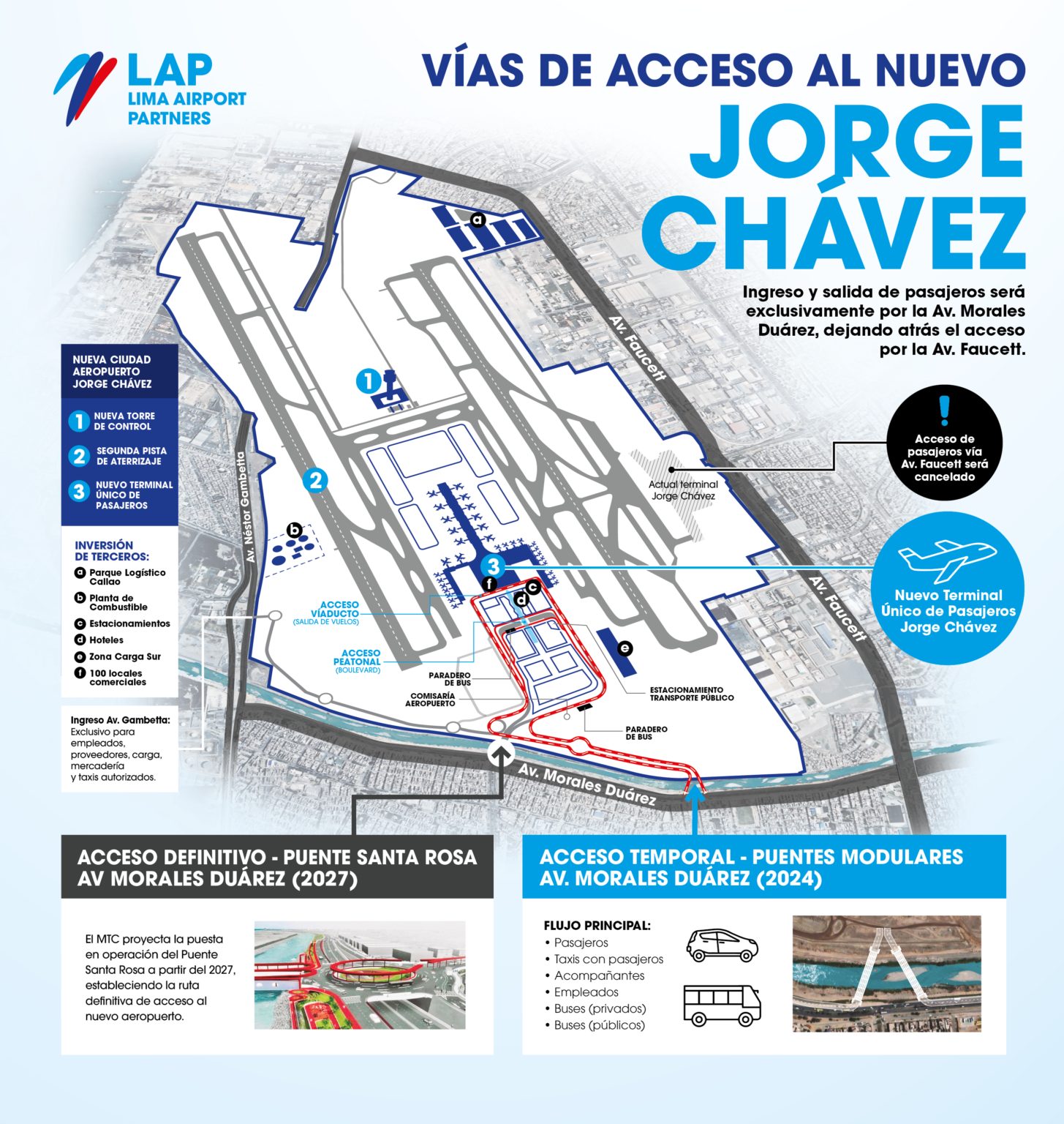 aeropuerto de Lima nueva terminal pasajeros accesos