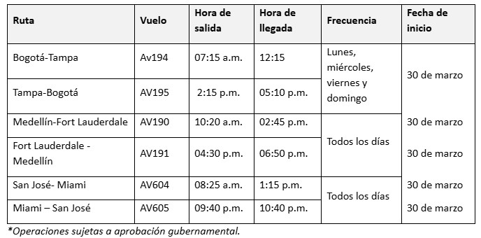 Programación de las nuevas rutas de Avianca a Florida