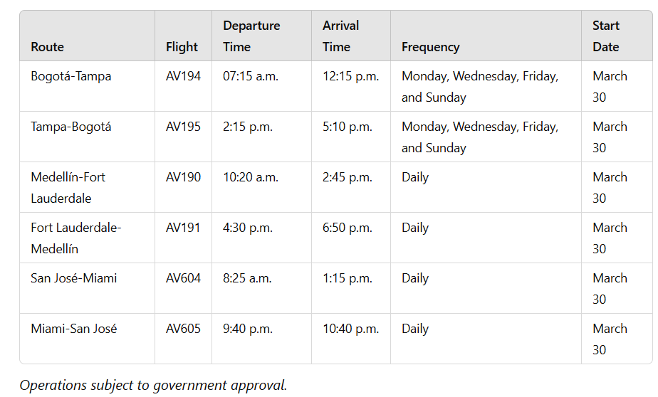 Schedule Avianca new rutes