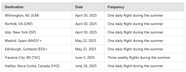 tabla 2 jetblue