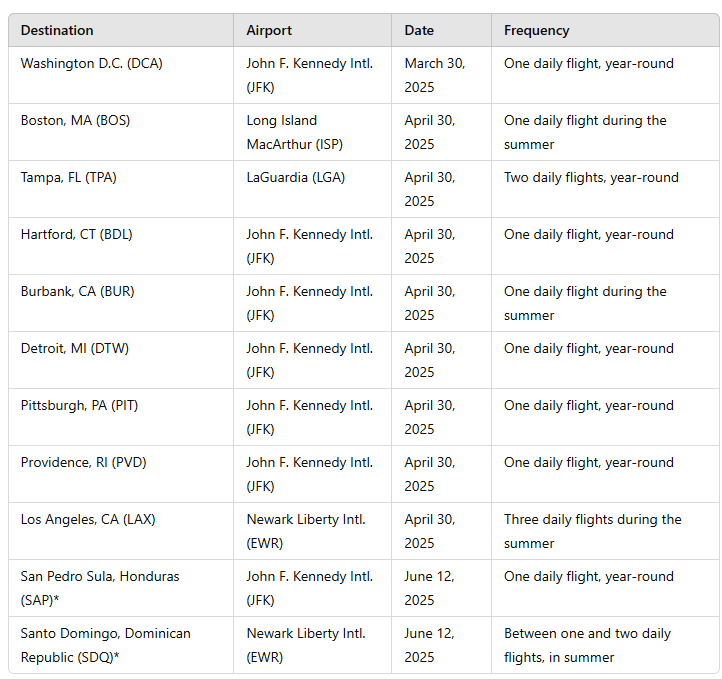 tabla jetblue