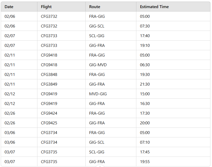 table CFG-DE condor ENG