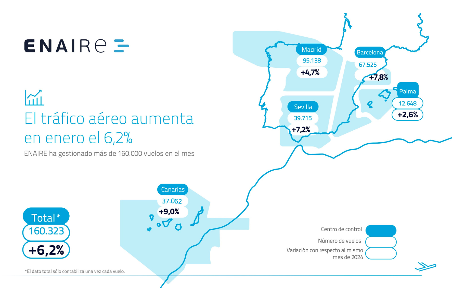 ENAIRE MAPA