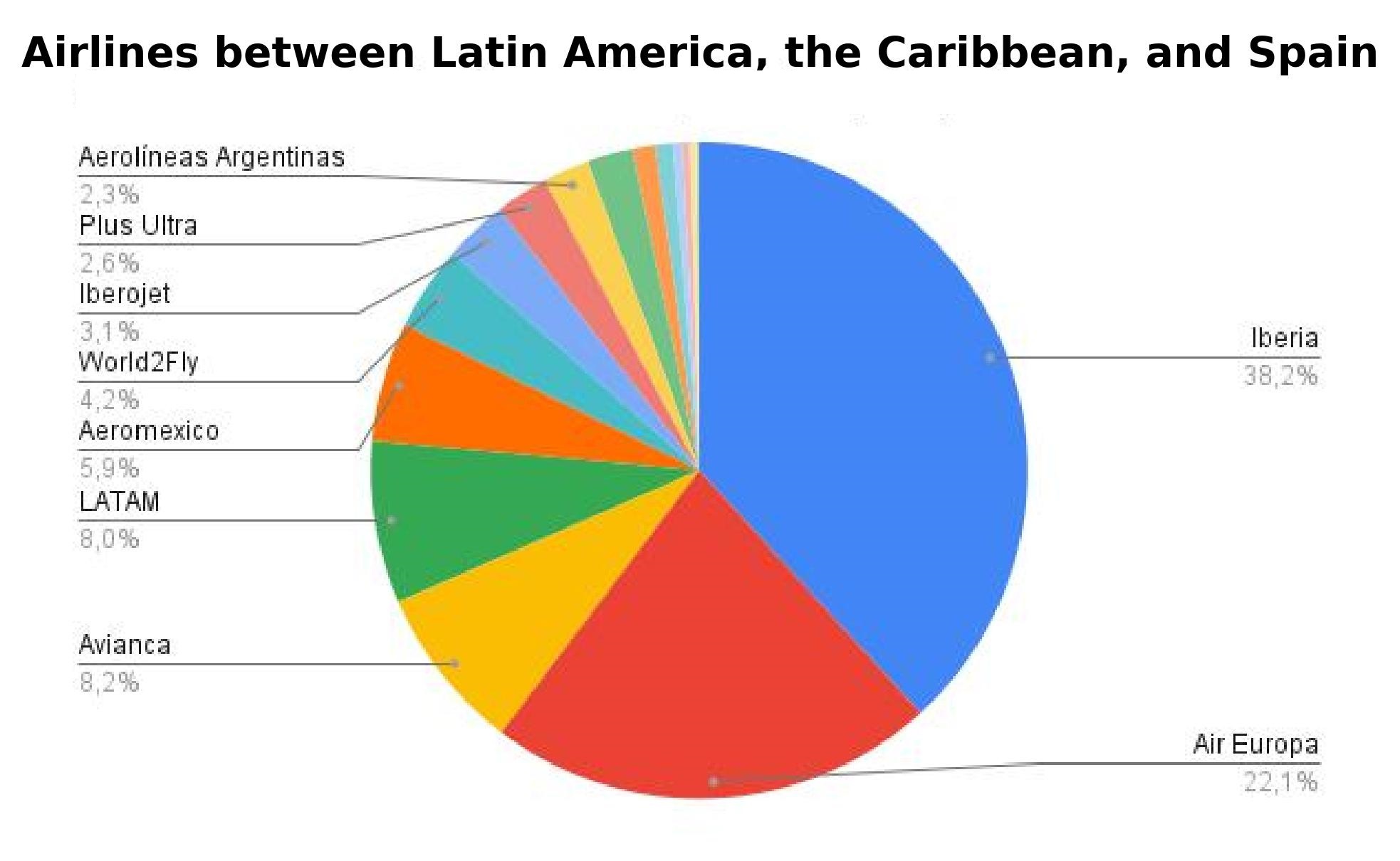 gráfico ranking