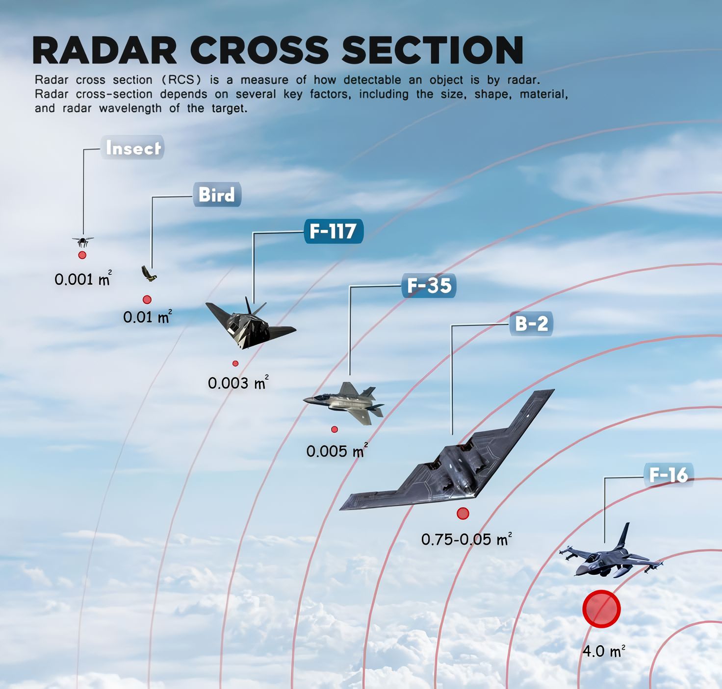 Radar Cross Section