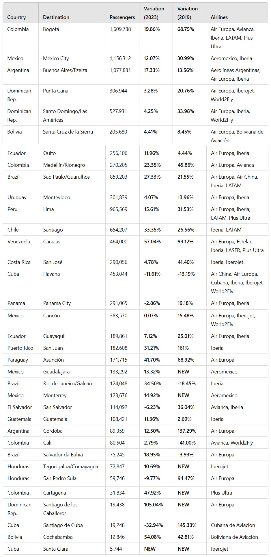 tabla ranking