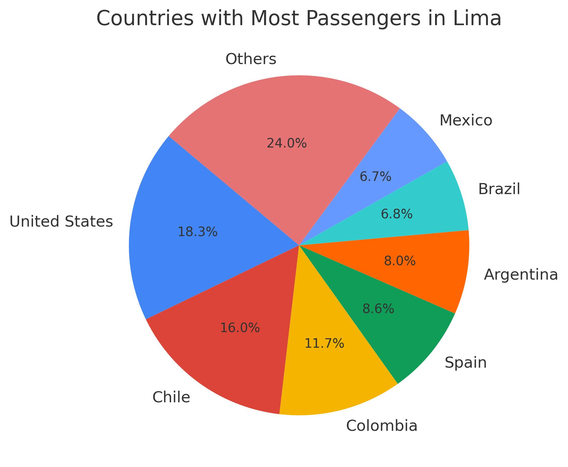 grafico 1