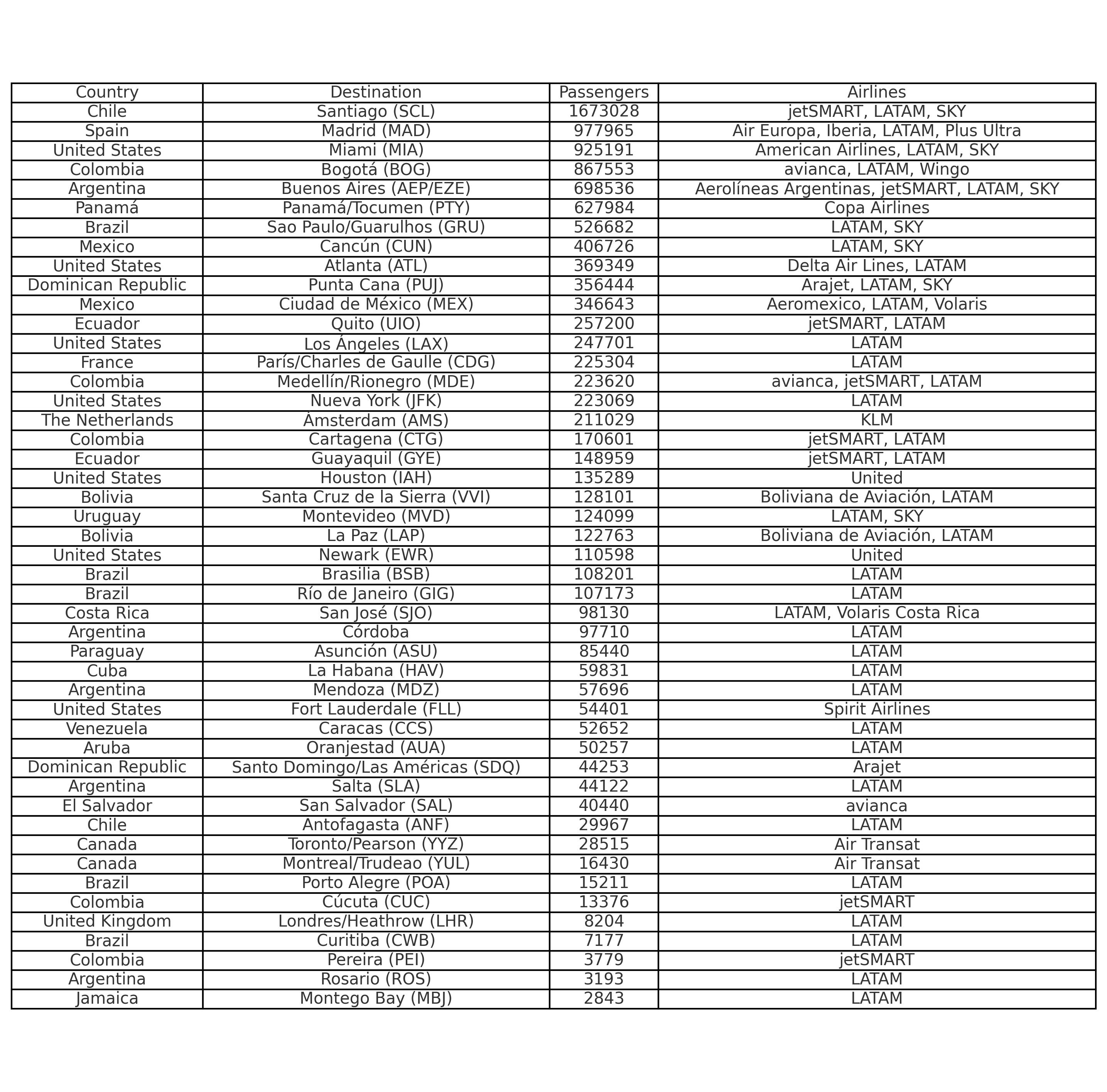 tabla 1