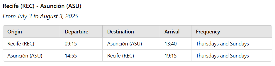 Tabla 2