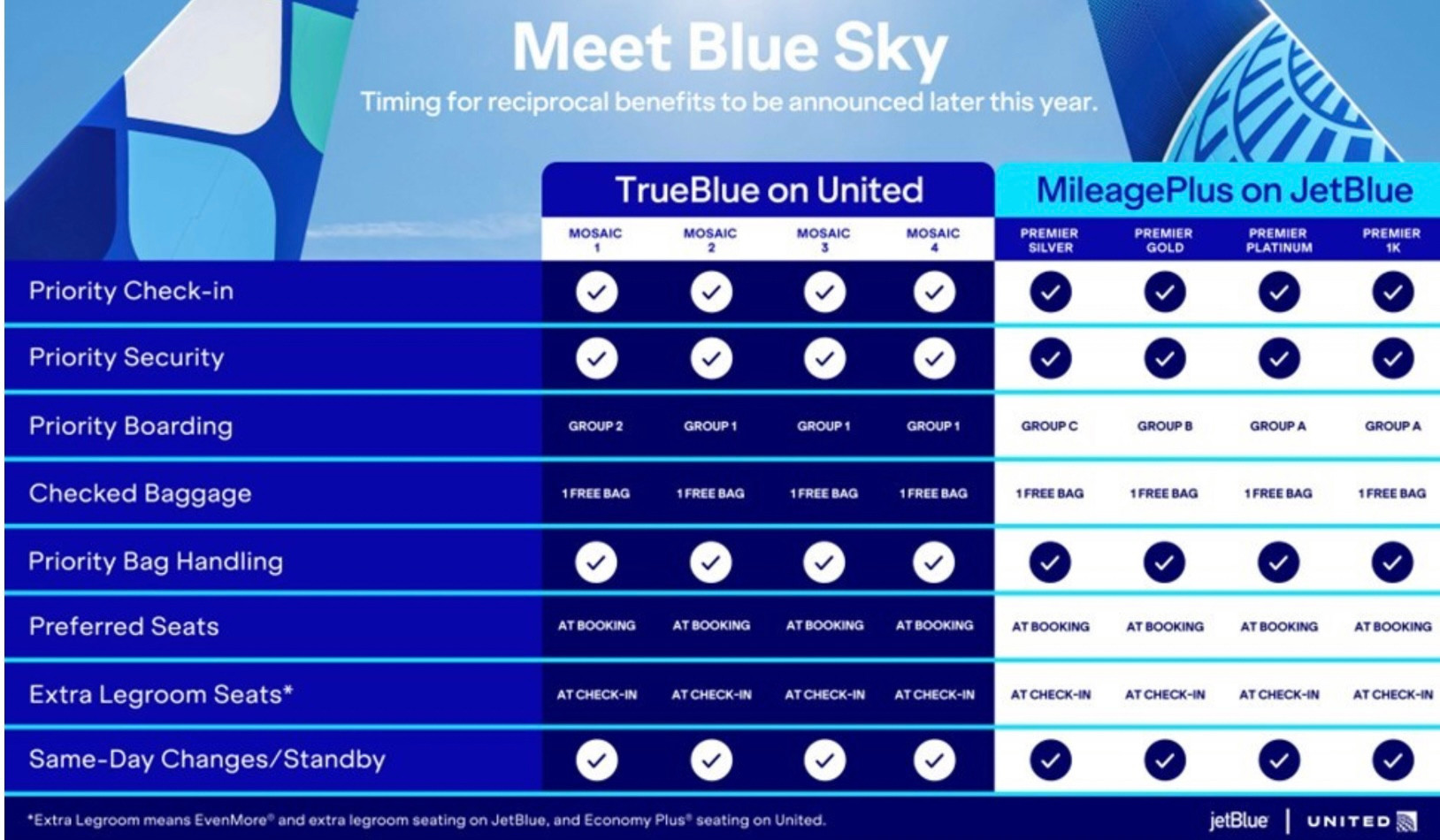 Blue Sky