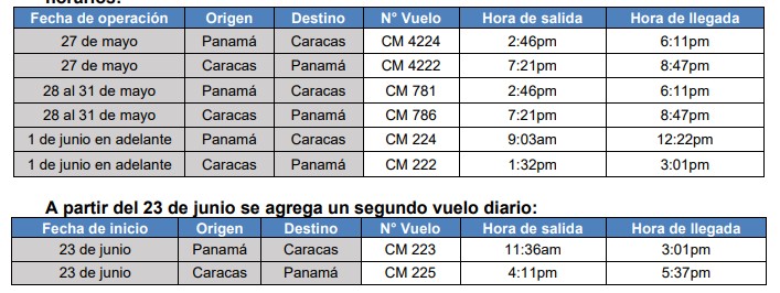 Horarios de Copa Airlines entre Panamá y Caracas - Mayo y junio 2025