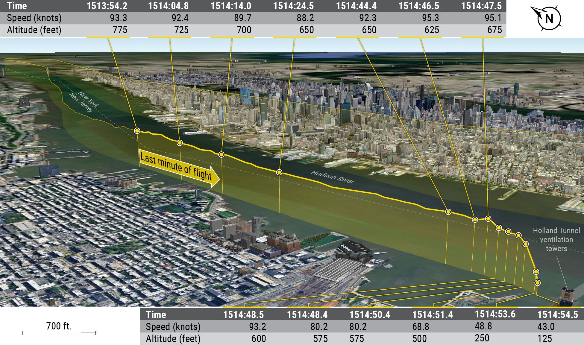 Hudson Bell 206 accidente - 1