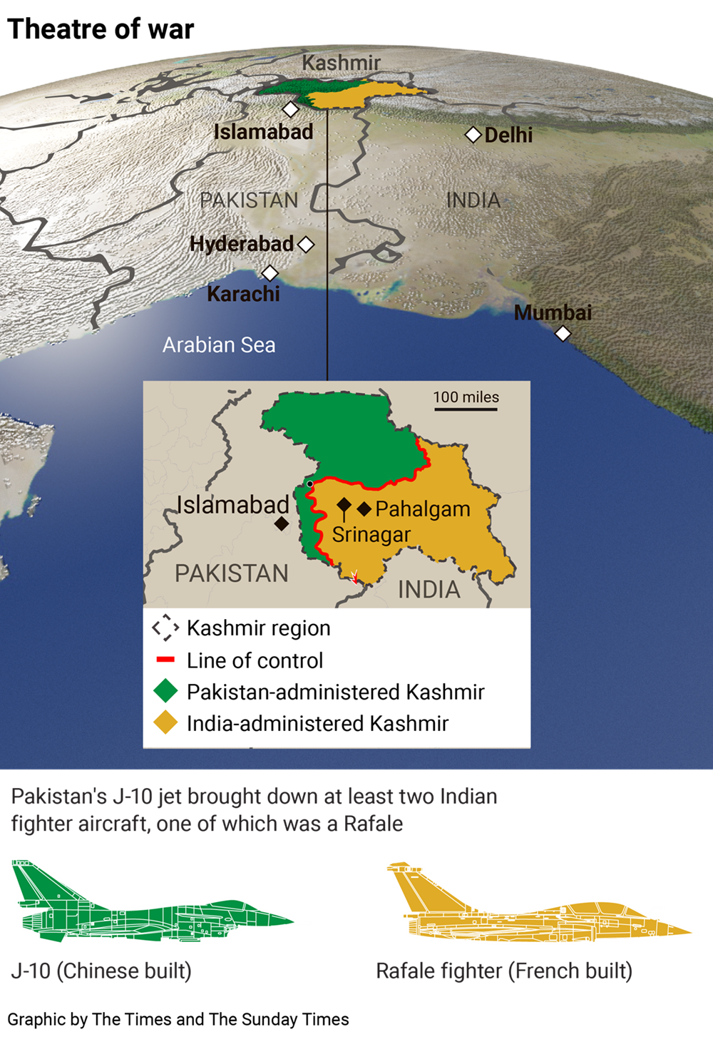 Pakistán-India