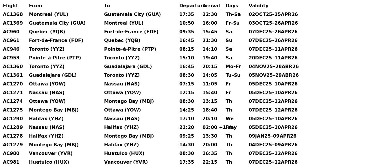 tabla 1