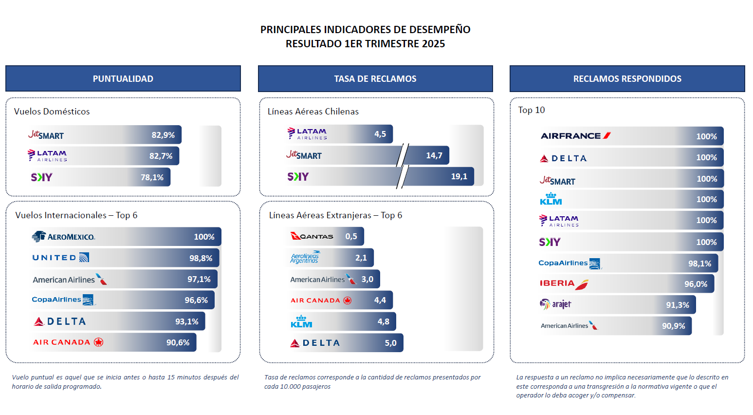TABLA JAC